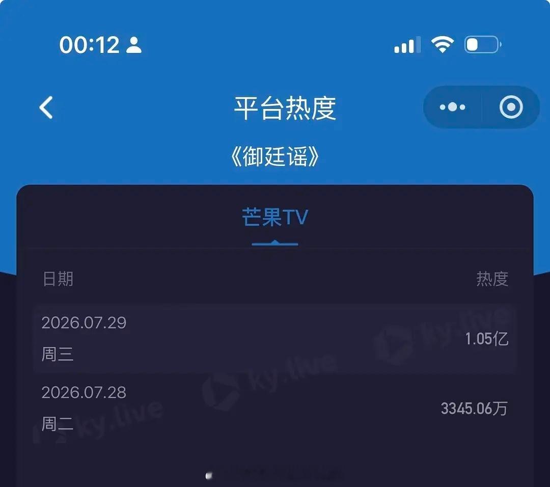御庭谣开播完全是空袭吧？都不能说是空降了，没想到反应还挺好，芒果本来是现偶比较强