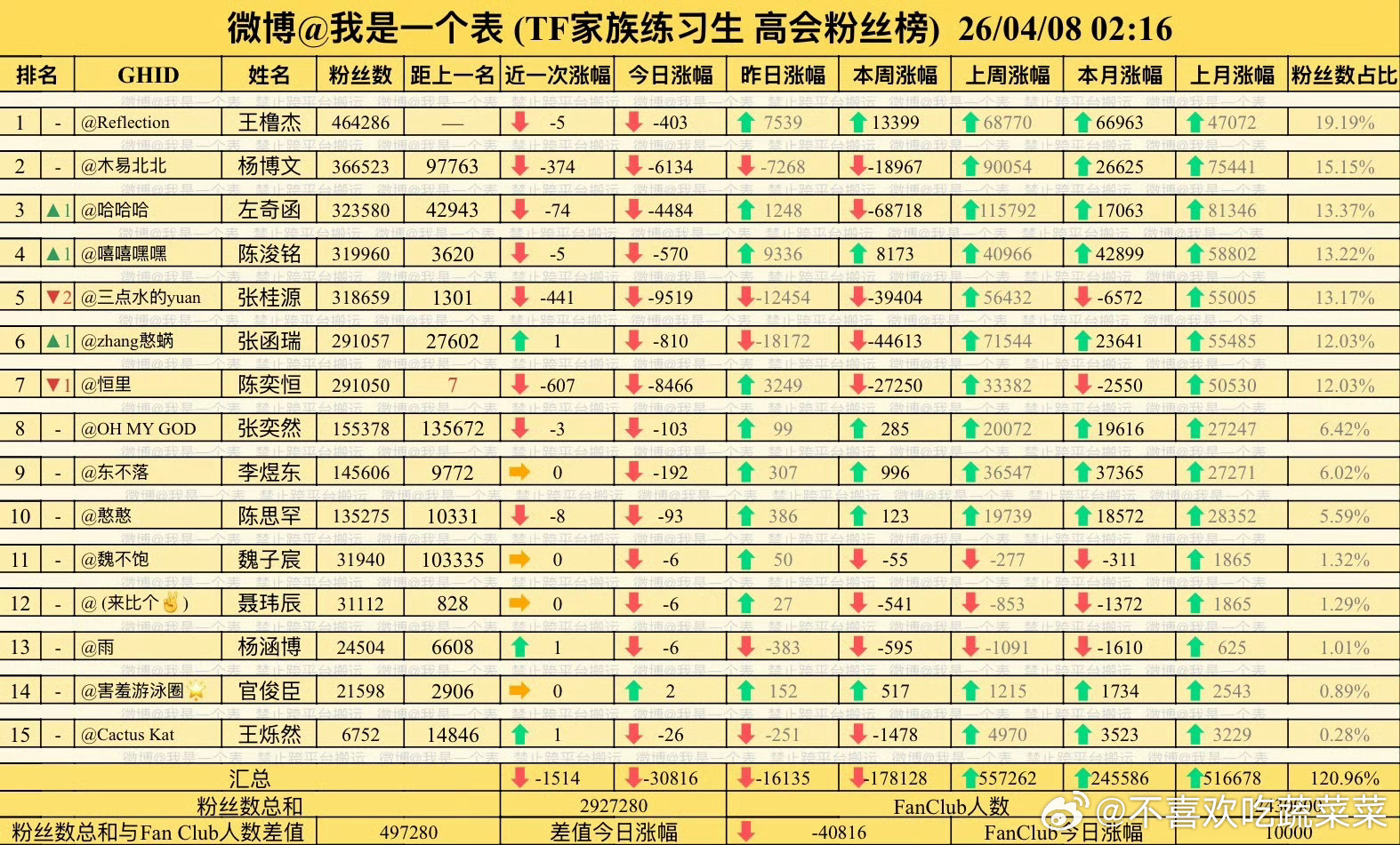 陈浚铭高会超了张桂源 
