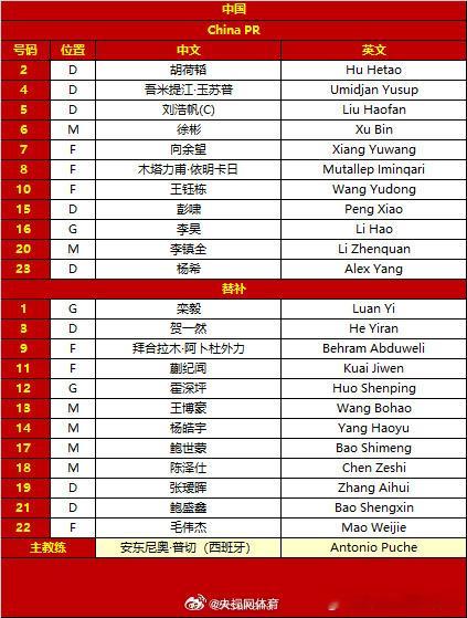 u23男足亚洲杯决赛今晚打响 首发出炉！拜合拉木替补，王玉栋和向余望首发搭档锋线