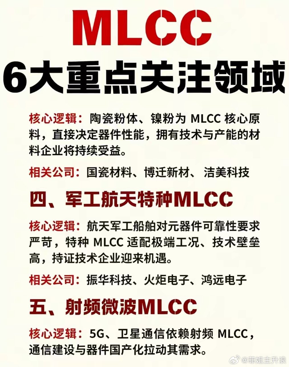 MLCC赛道6大核心细分全梳理！国产替代全线爆发电容是电子设备刚需，MLCC更是