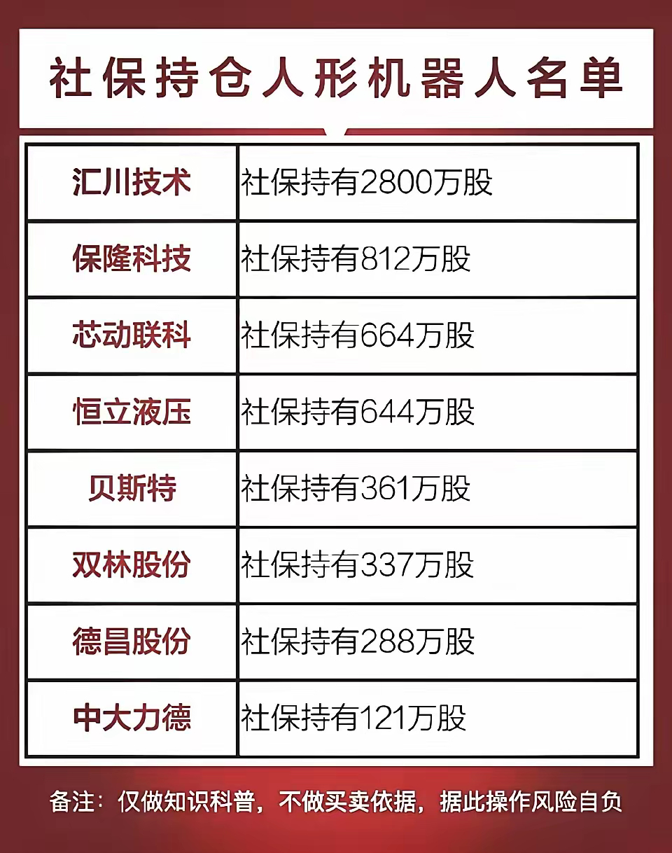 社保基金看中的机器人公司汇总社保基金最新看中的公司汇总社保基金最钟爱的公司汇总跟