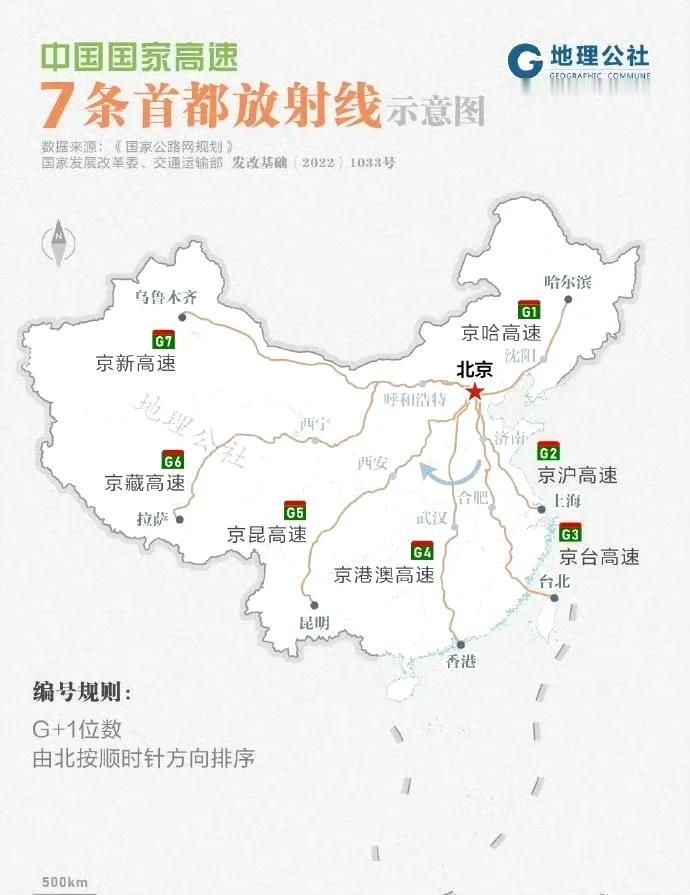 涨知识了！我国高速公路G1到G7是按照顺时针方向命名。