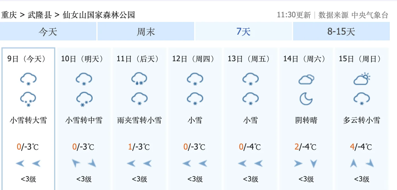 今晚，重庆仙女山要下大雪啦！12月9日到15日，仙女山几乎每天都要下雪...