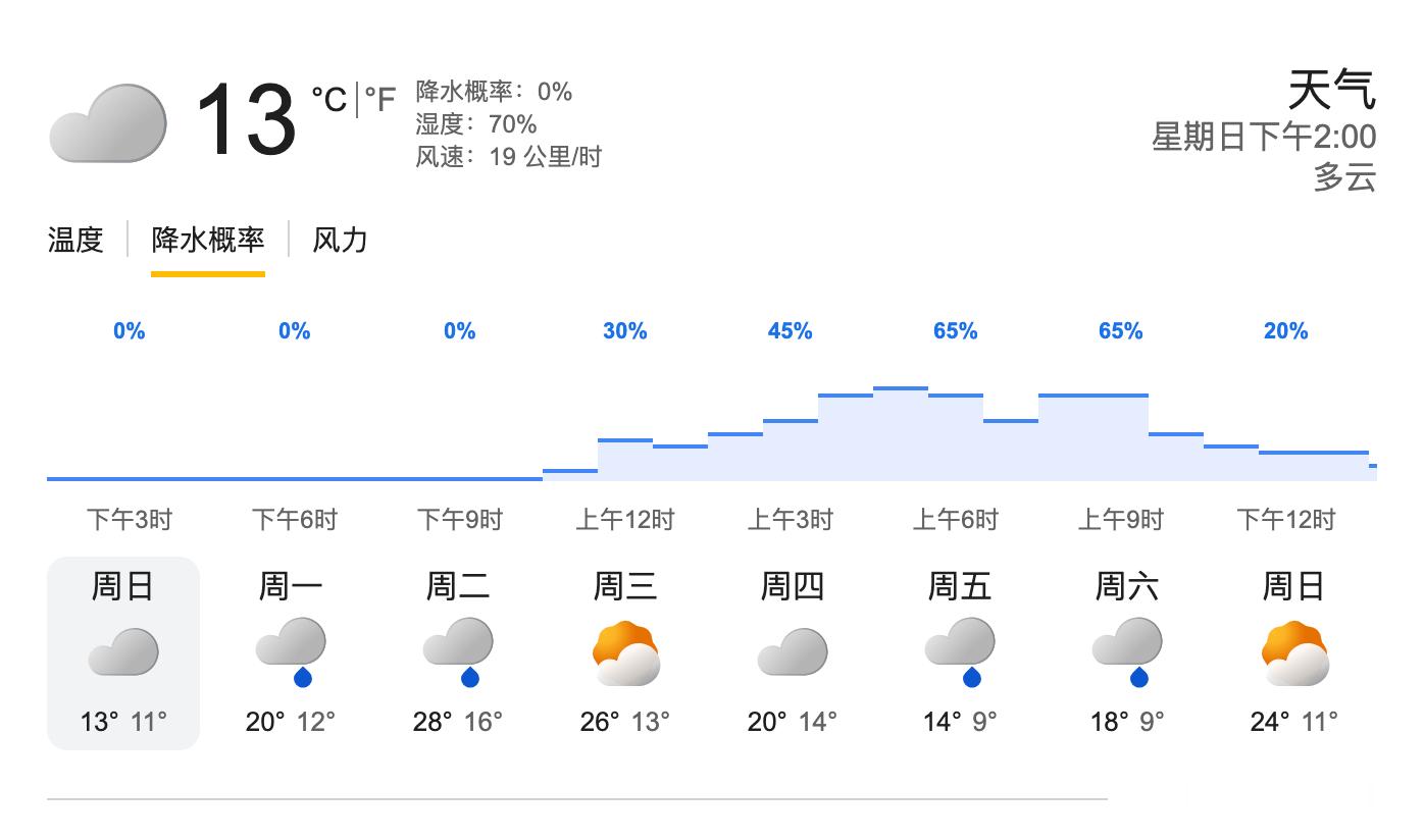 降水概率变成0了F12026F1加拿大大奖赛