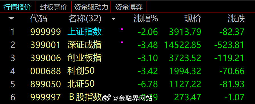 【A股遭遇今年最惨一跌，兆易创新等176股跌停，专家火线解读：3900点不看空，