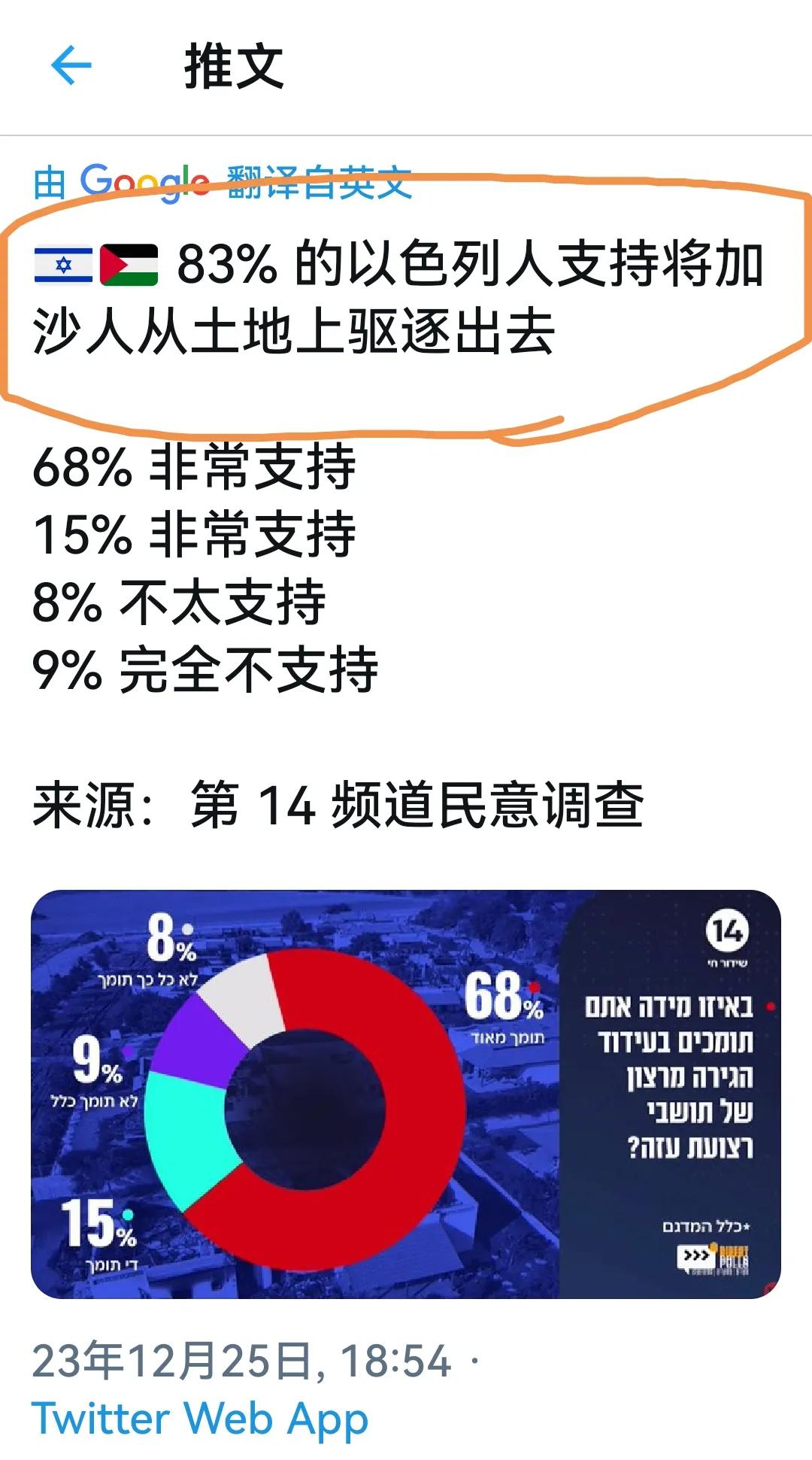 83%的以色列人支持对巴勒斯坦人进行种族清洗？

我很好奇，二战时多少德国人支持