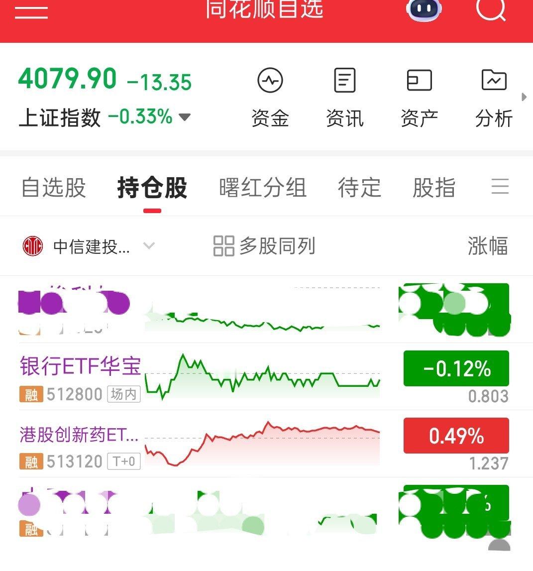 今天持有里，就创新药一个红的，我真服了创新药是我最后的尊严了 