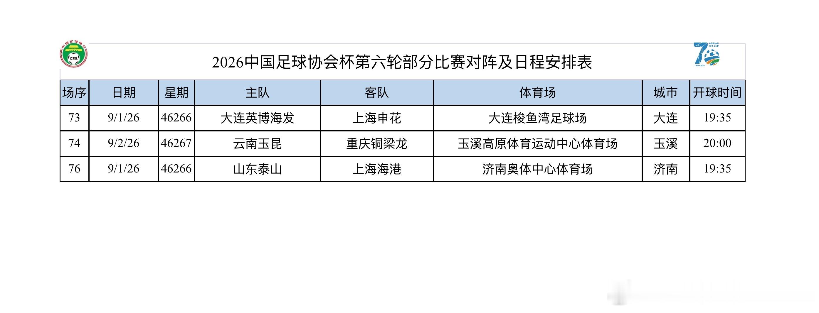上午拿到了足协杯1/4决赛的具体赛程安排，目前仍无国安vs兰州的具体安排。这也就
