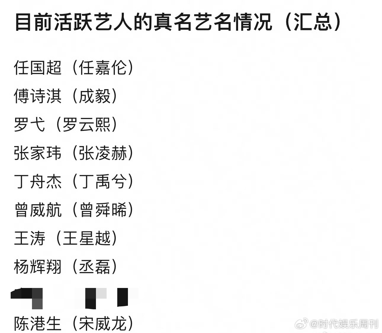 艺人真名汇总 艺人真名艺名情况汇总目前活跃的艺人真名汇总 🈶，原来这么多都是艺