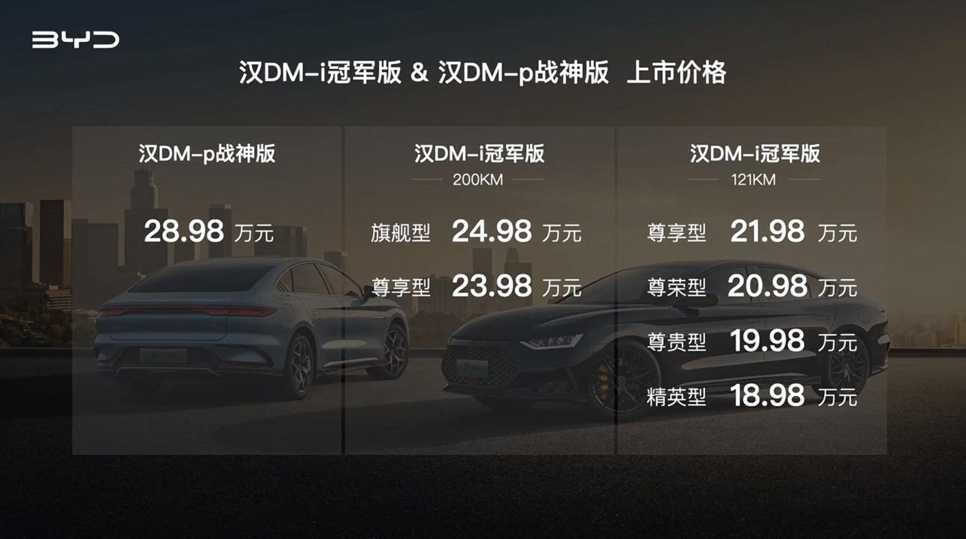 比亚迪汉DM-i把价格打到了18.98万元，比亚迪的冠军版真的是把性价比拉爆。 