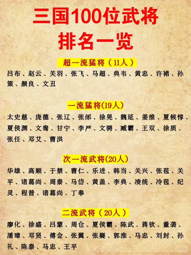 三国100位猛将排名一览！谁被低估了？