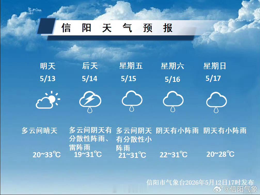 明天晴热继续，后天起天气有变…新一轮降水过程正在酝酿14日起将出现分散性阵雨、雷