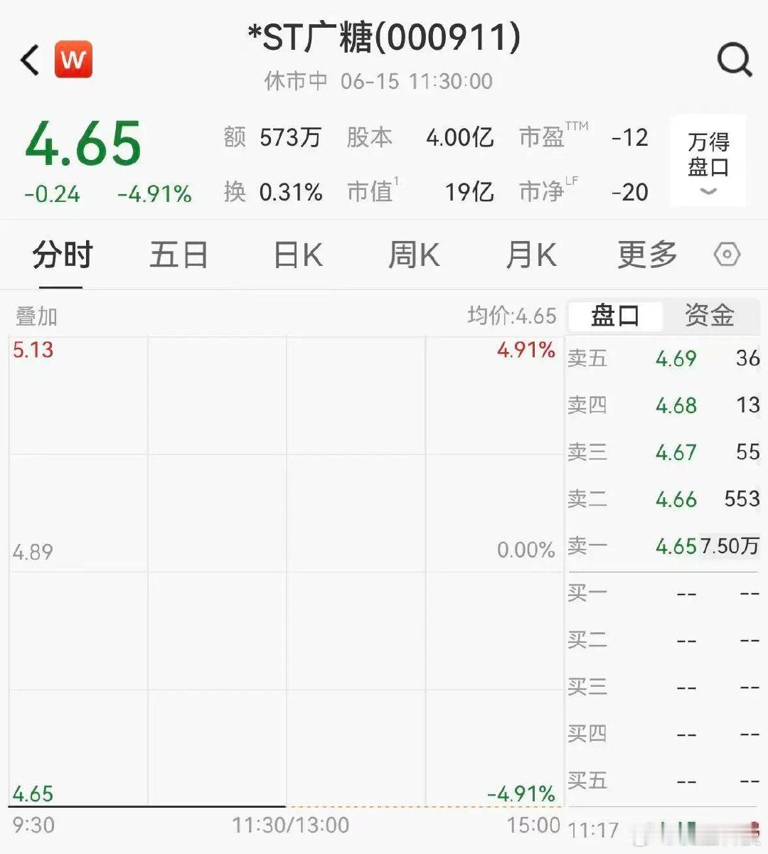 【A股公司被立案后业绩突降超1500%】据消息，6月12日晚间，A股上市公司*S