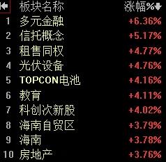 【10月31日A股午评：午后大盘以震荡盘整为主】

        【午后分析】
