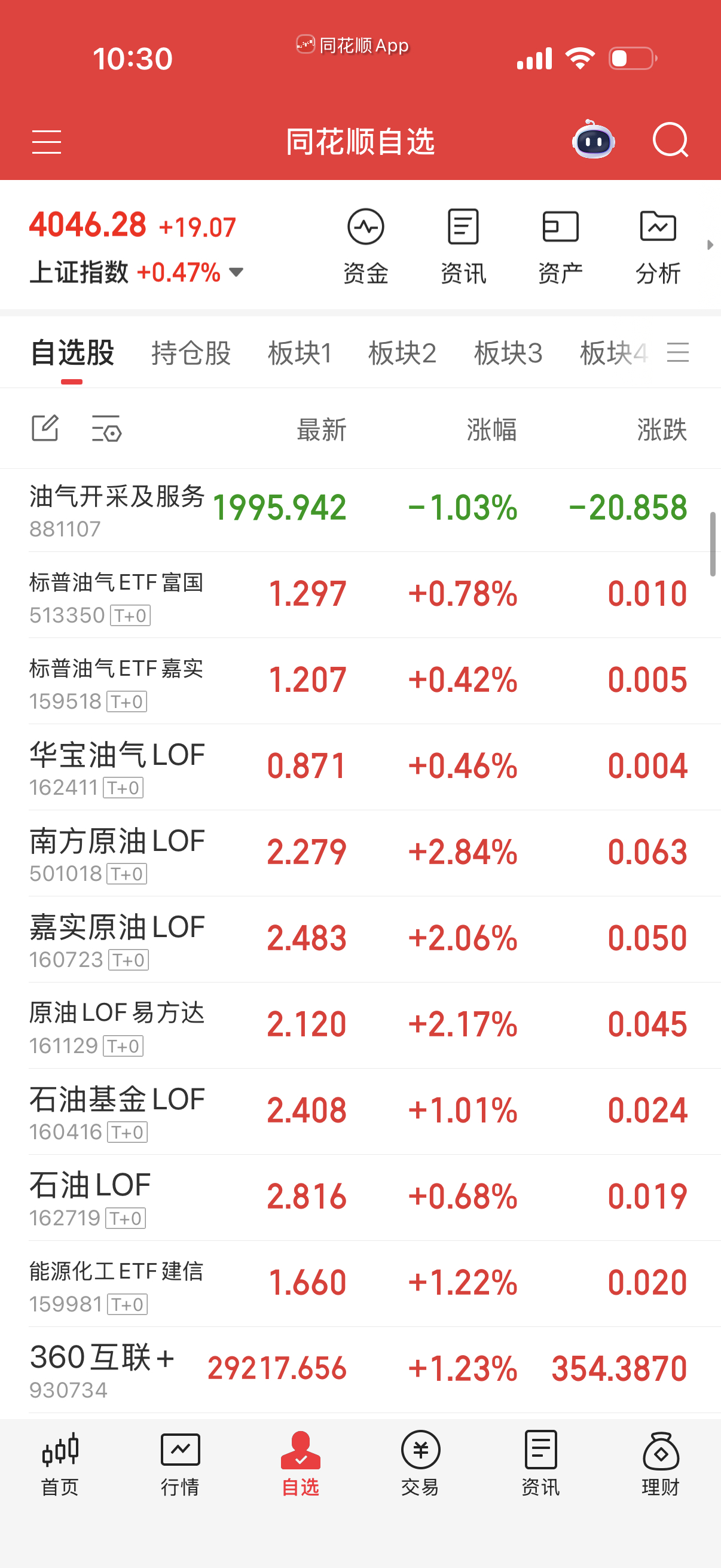 油今天不玩了，小心杀溢价。 