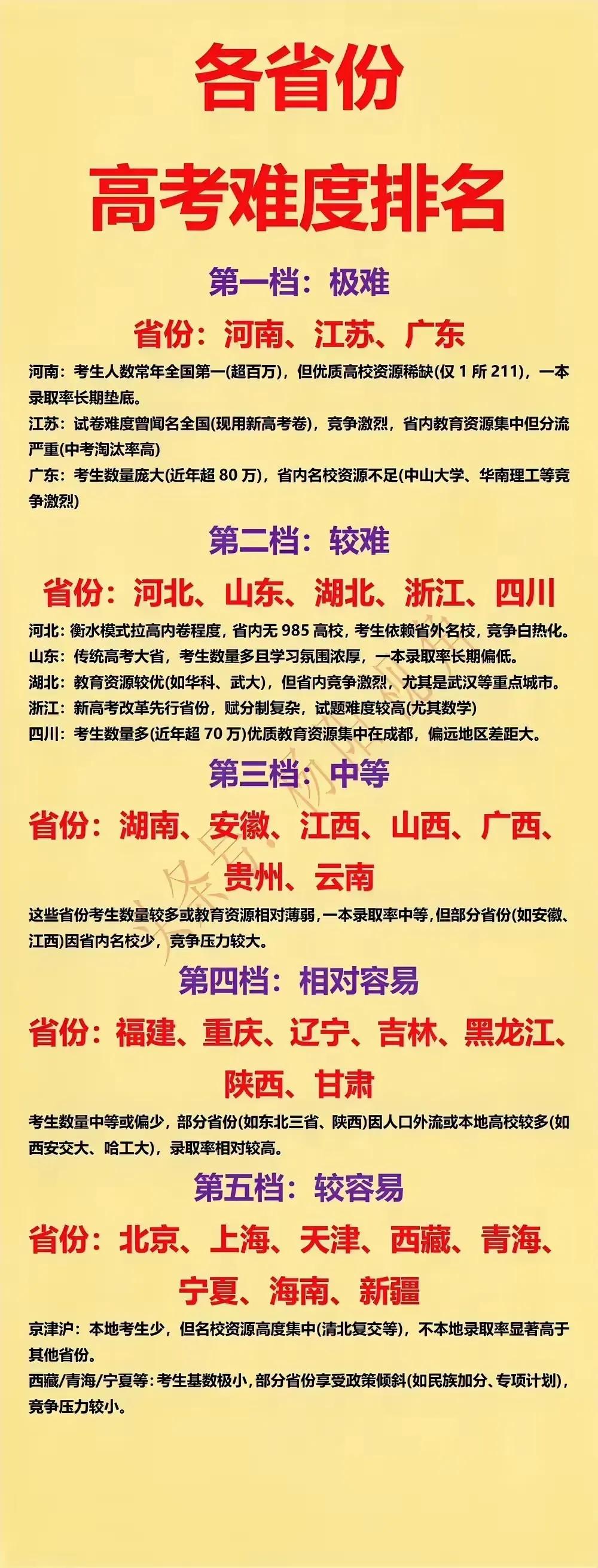 各省份高考难度排名，呈现出五个档次：

第一档次：河南、江苏、广东；
第二档次：