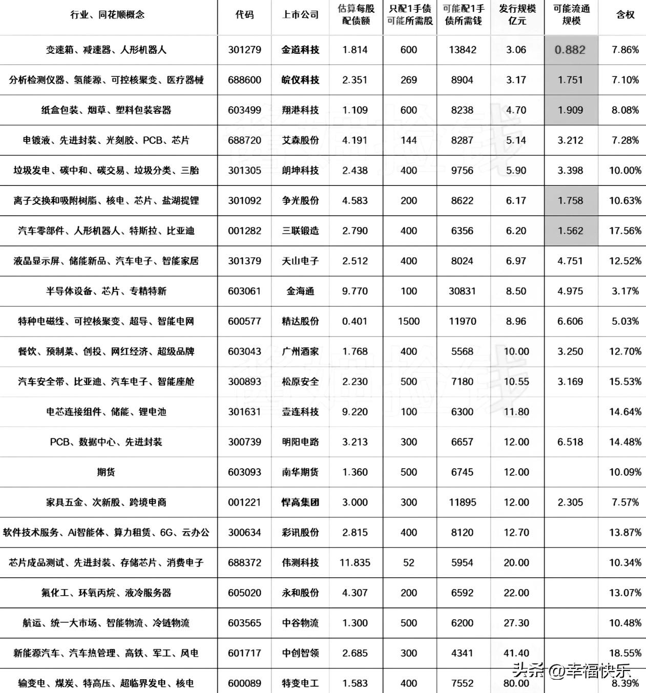 20260906
——待发转债(每周更新)

交易所受理——时间还很长，潜伏