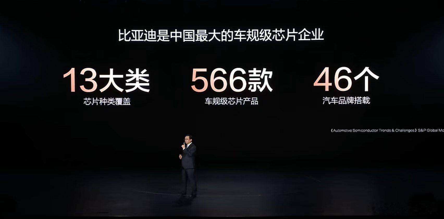 比亚迪每年的科研经费可不少，现在又有重大成果了比亚迪自研首款4纳米辅助驾驶芯片