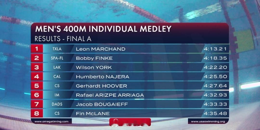 美国游泳系列赛奥斯丁站 男400混决赛法国弟 4:13.21 