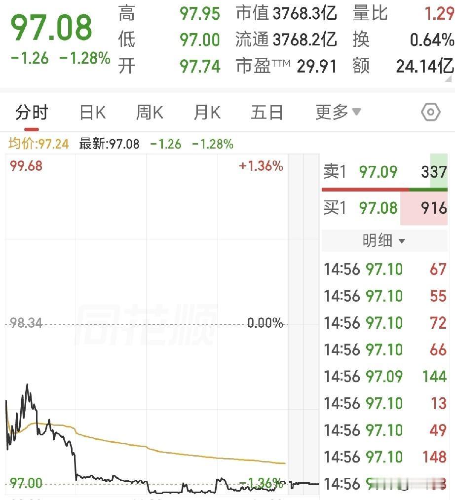 突发！4月30日A股三大监管雷+白酒巨头业绩大反转，各位散户紧急避雷
 
4月3
