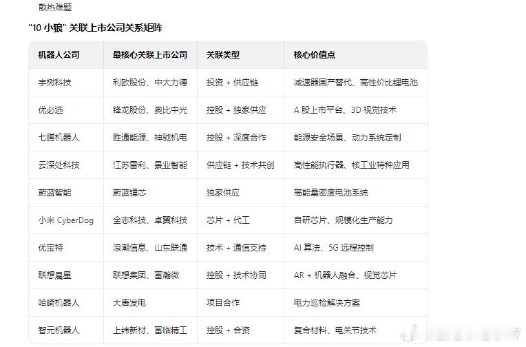 RT学会自己散发充分抓住市场资金的溢出效应 