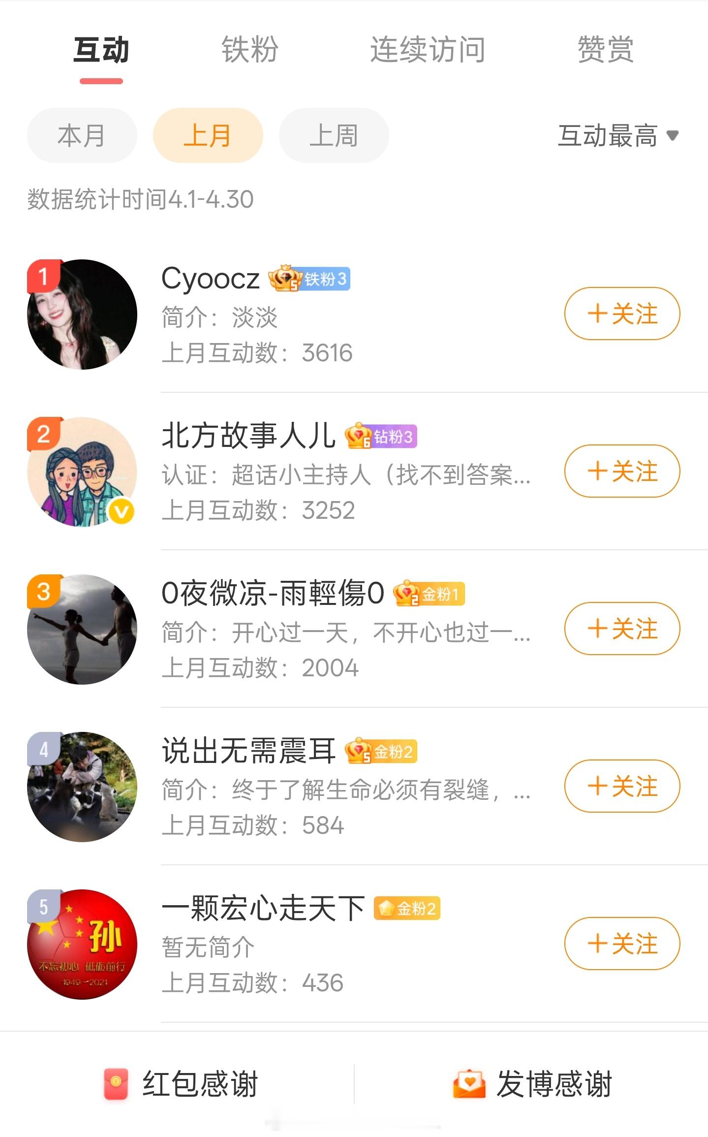 找管理员拿奖励