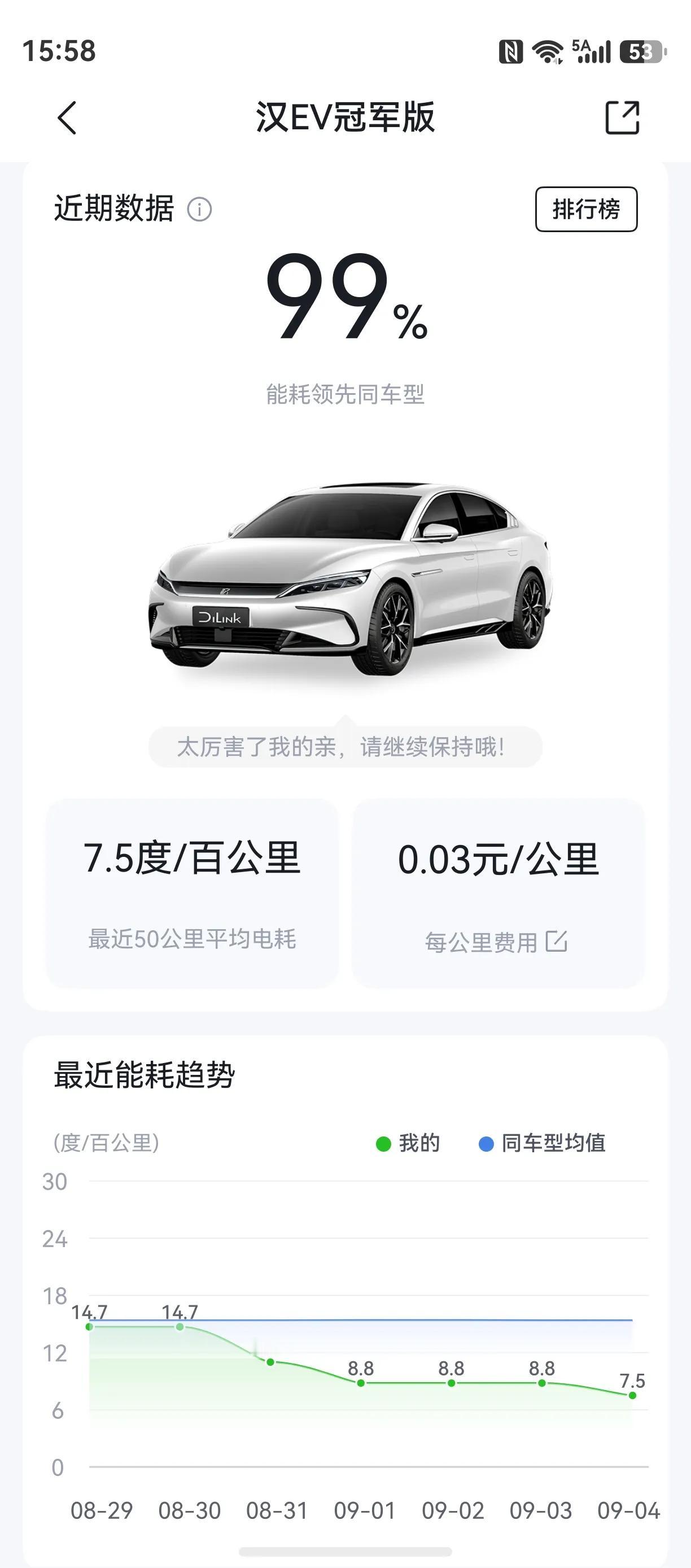7.5度/百公里，比亚迪汉EV太霸气了，3年的冠军🥇版汉，不仅电池🔋没衰减，