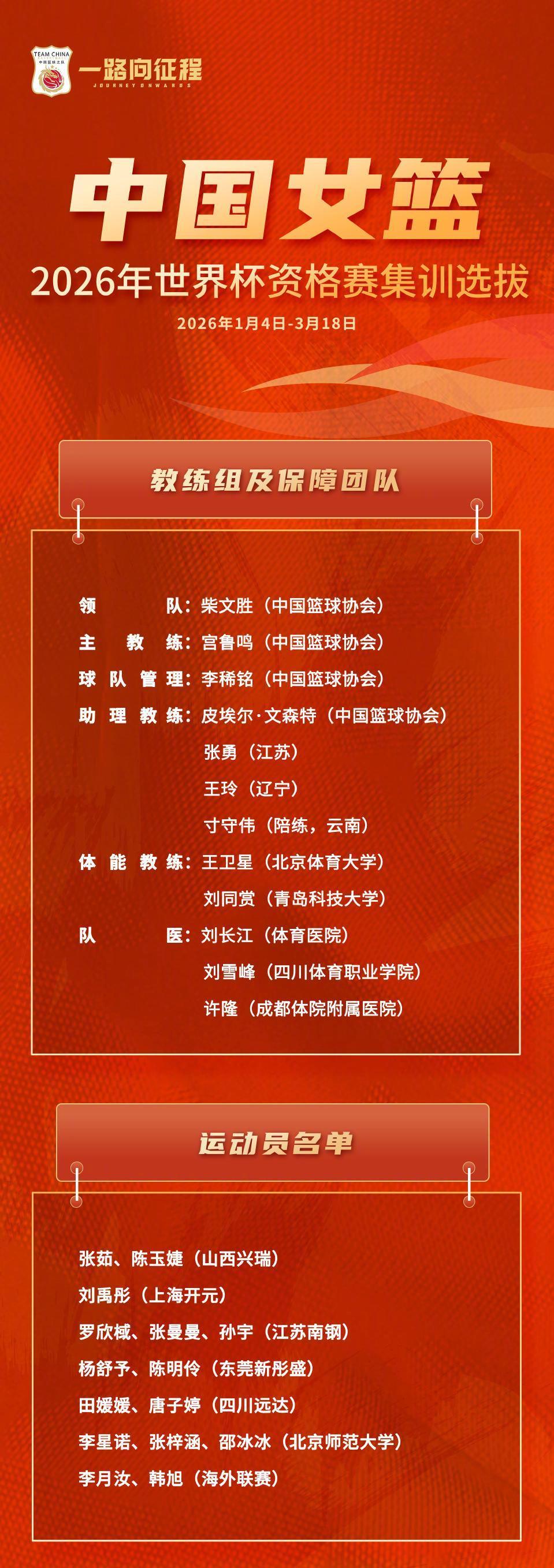 为备战2026年国际篮联女篮世界杯资格赛，中国篮球协会将组织国家女篮集训选拔工作