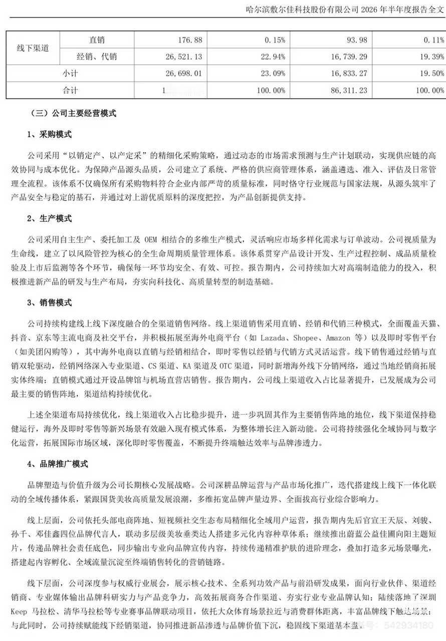 成毅敷尔佳全球品牌代言人 敷尔佳公布上半年亮眼财报，营收达11.56亿元，同比大