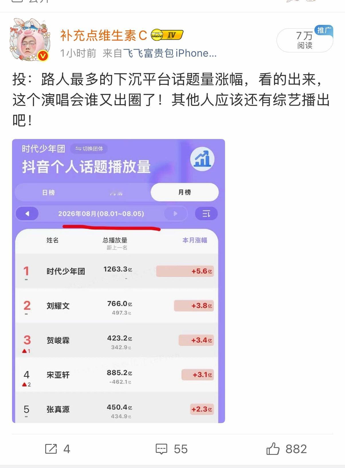 下次不光圈圈了，横条都要画好看点……一不小心就不知道被多少人搬运走了