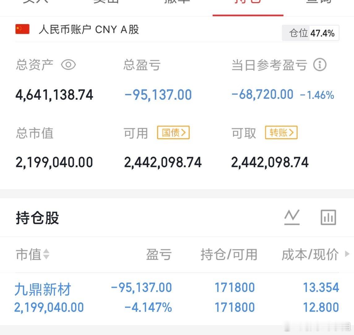 蛇年收官，虽今天三大指数跌超1%，有点虎头蛇尾，但全年妥妥牛市：沪指涨25.58