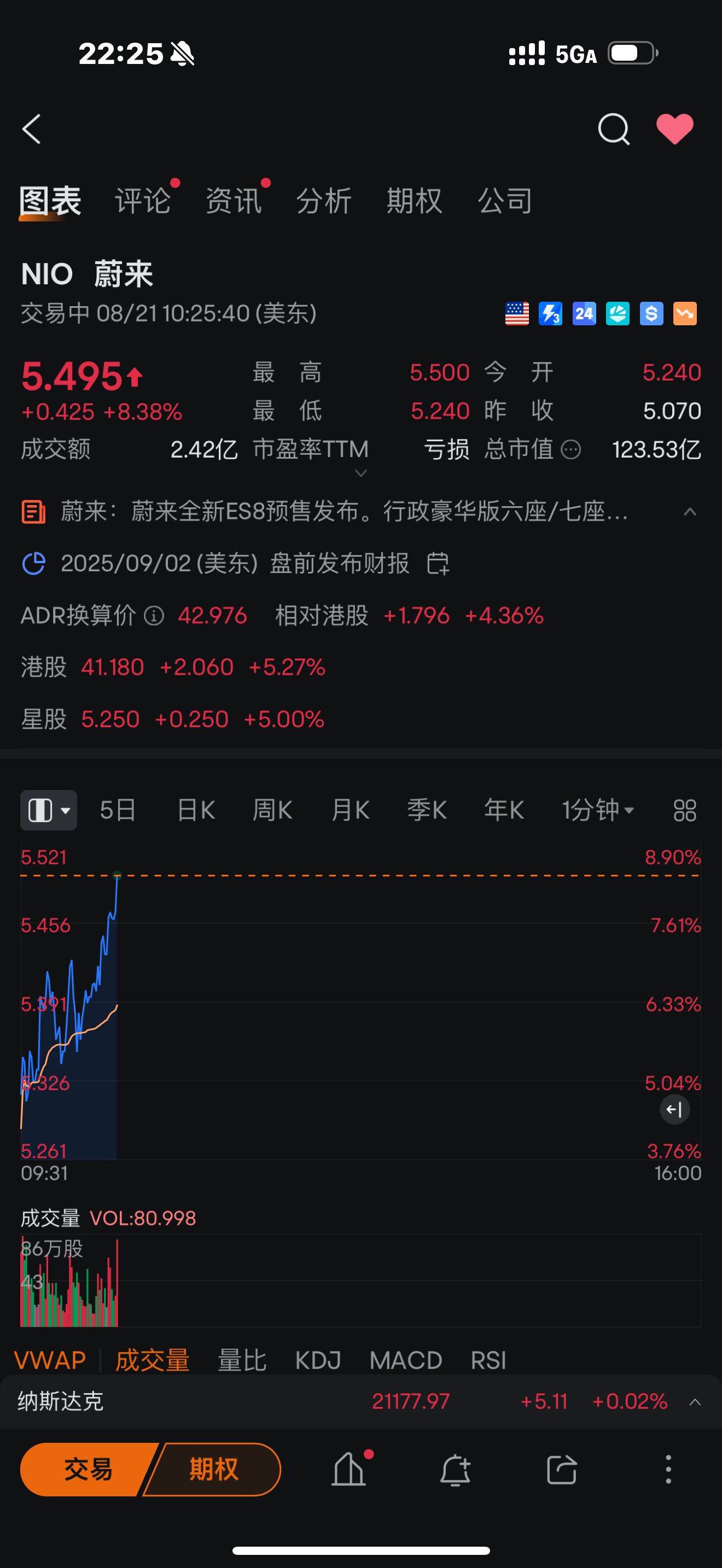 资本市场反应良好 NIO股东们今晚可以小酌一杯了[doge]蔚来全新es8发布蔚
