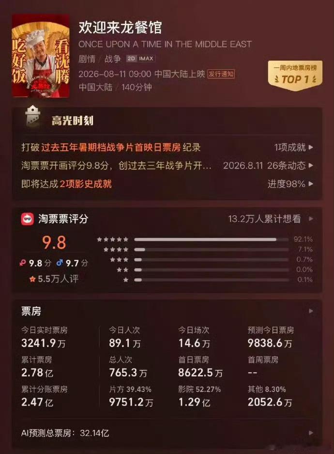 原来龙餐馆不在中东在青岛有没有看过《欢迎来龙餐馆》的？好评多的话，这周末就去冲！