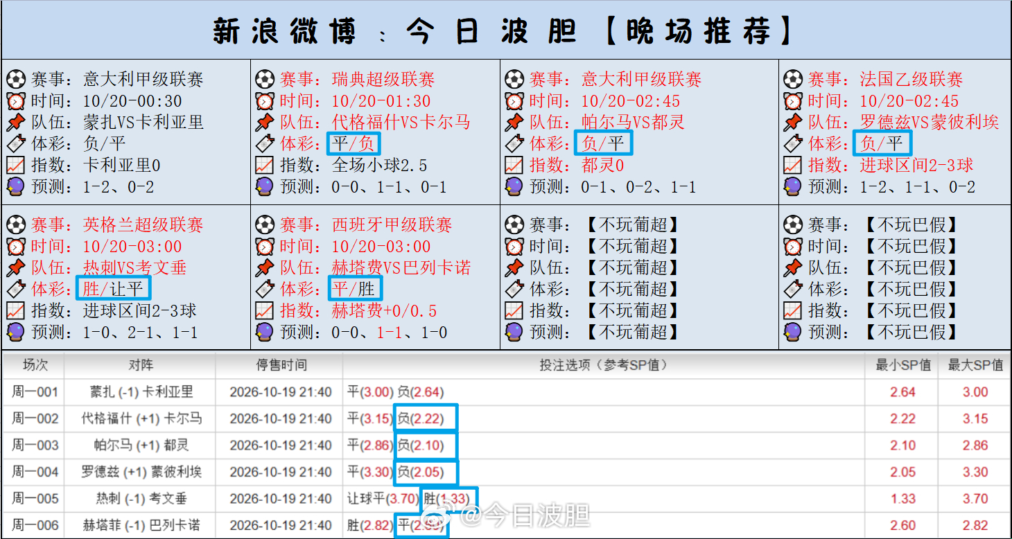 MVP结算画面 ​​​