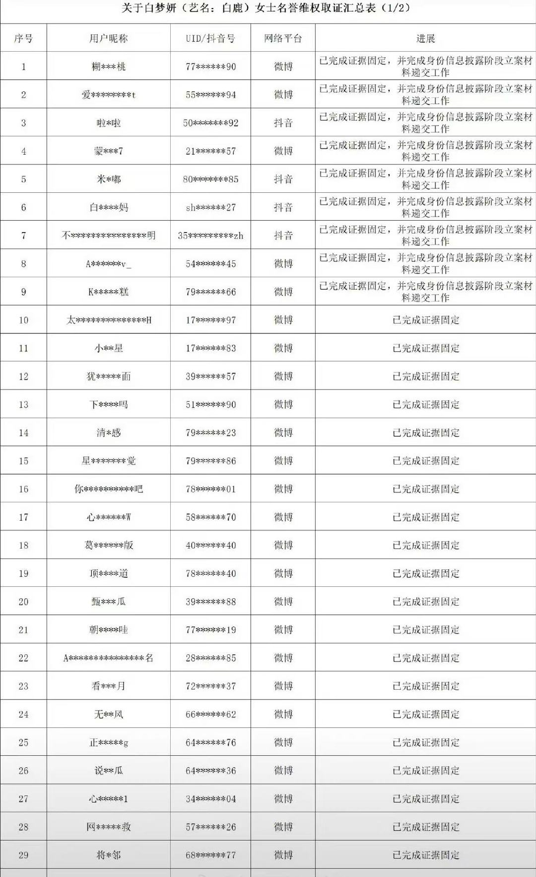 白鹿方维权取证白鹿全平台告黑名单白鹿方维权取证了，网络不是法外之地，支持合理维权