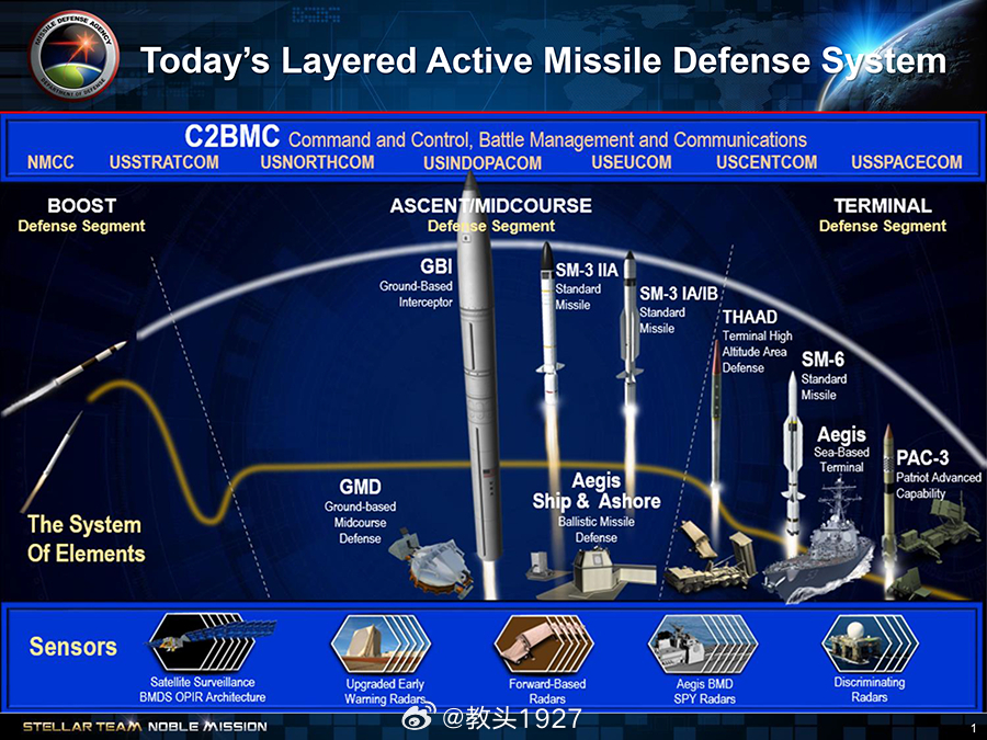 🇺🇸美国战区弹道导弹防御生产： SM-6：125/年 PAC-3 MSE：6