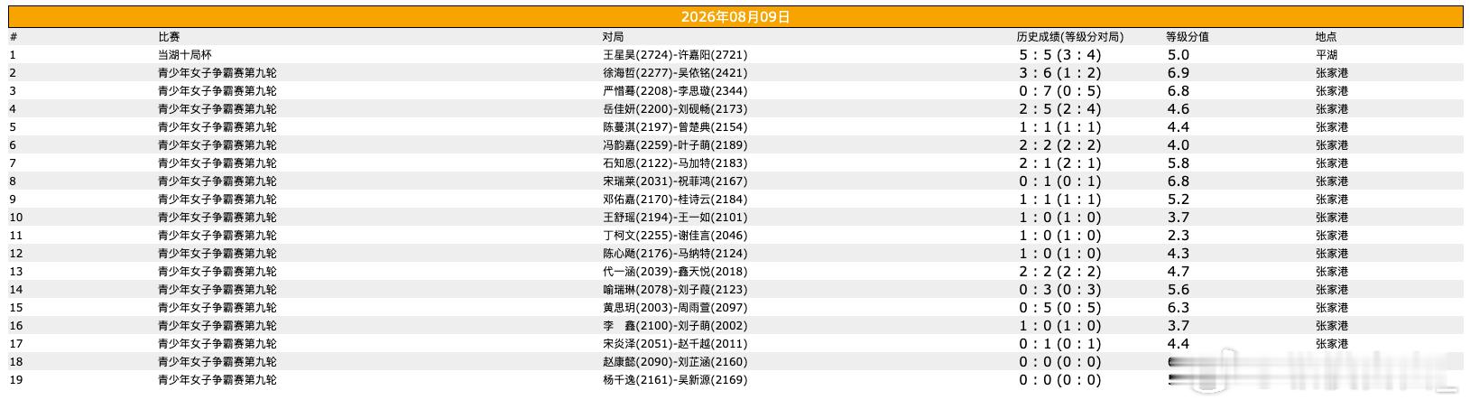 围棋比赛 当湖十局杯决赛，青少年女子争霸赛第九轮 