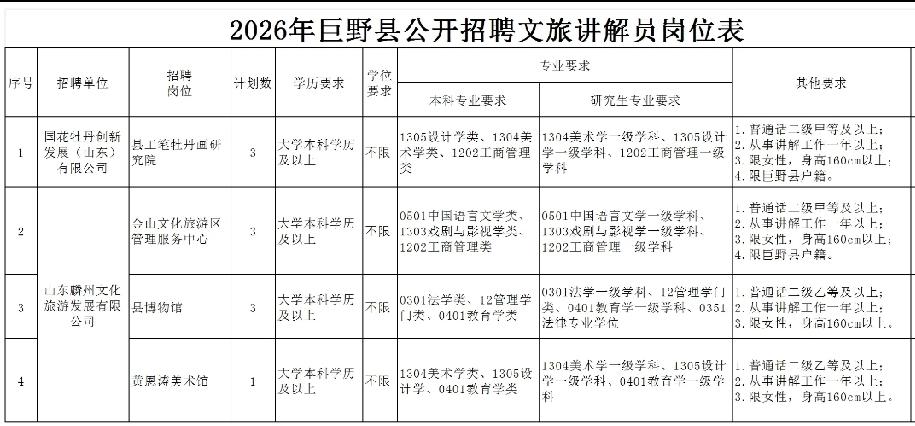 巨野县：2026年公开招聘文旅讲解员10人