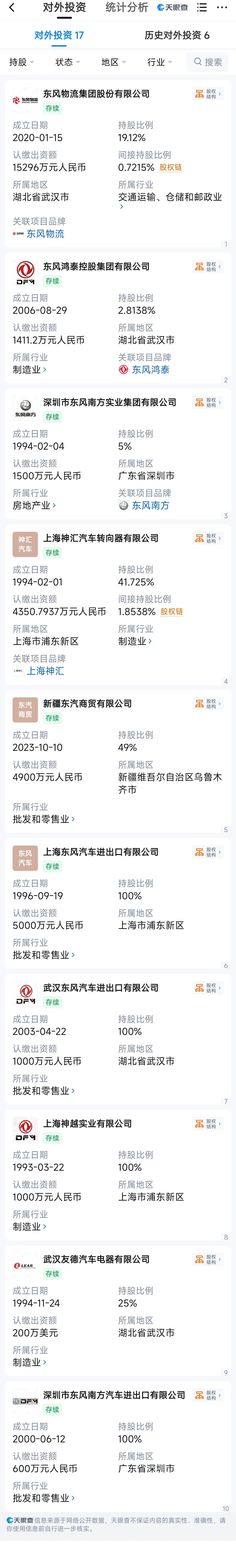 东风进出口公司旗下持股企业，有哪些…