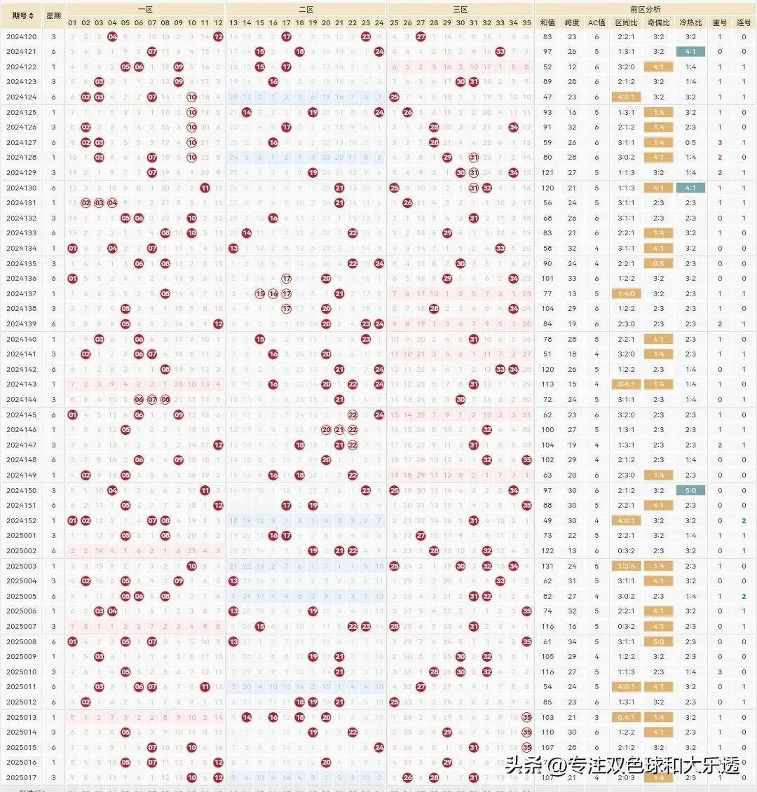 体彩大乐透25018期分享参考如下：

前区6码参考：5.10.15.20.25