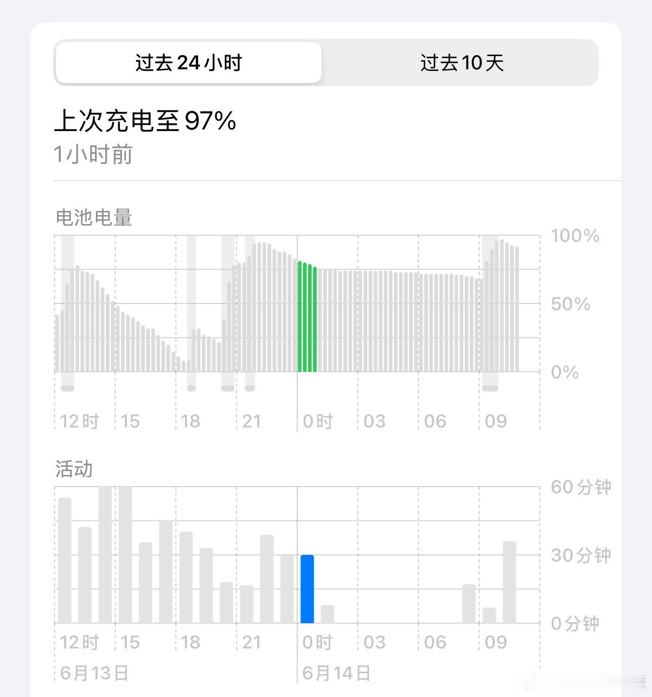 陈妍希说经常熬夜玩手机应该不仅仅是明星熬夜看手机吧，我自己也是……就看我昨晚一点