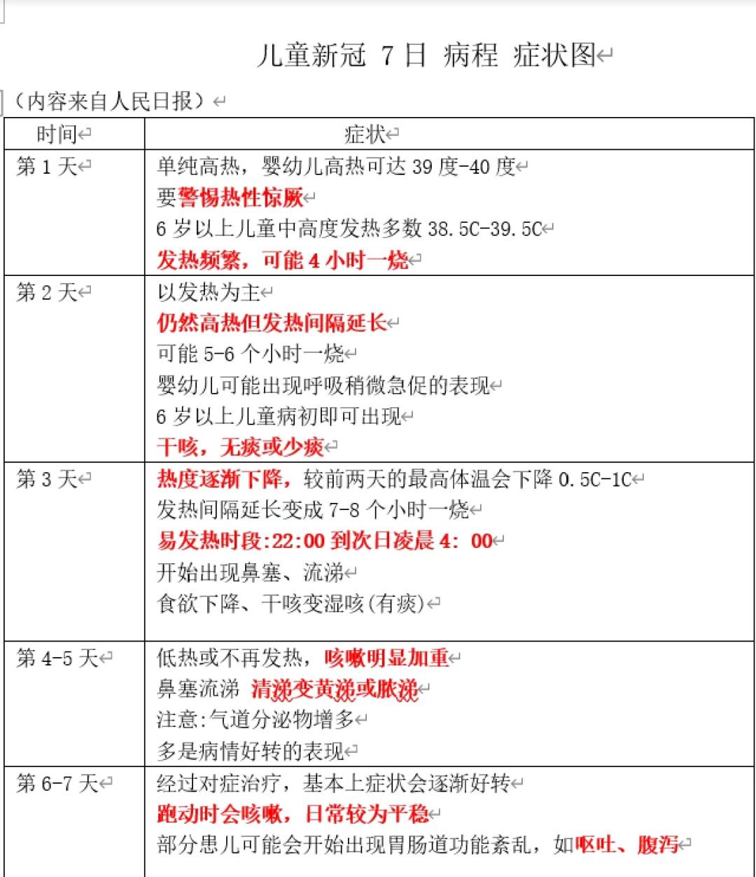 孩子中招了不要慌，感谢人民日报的及时雨