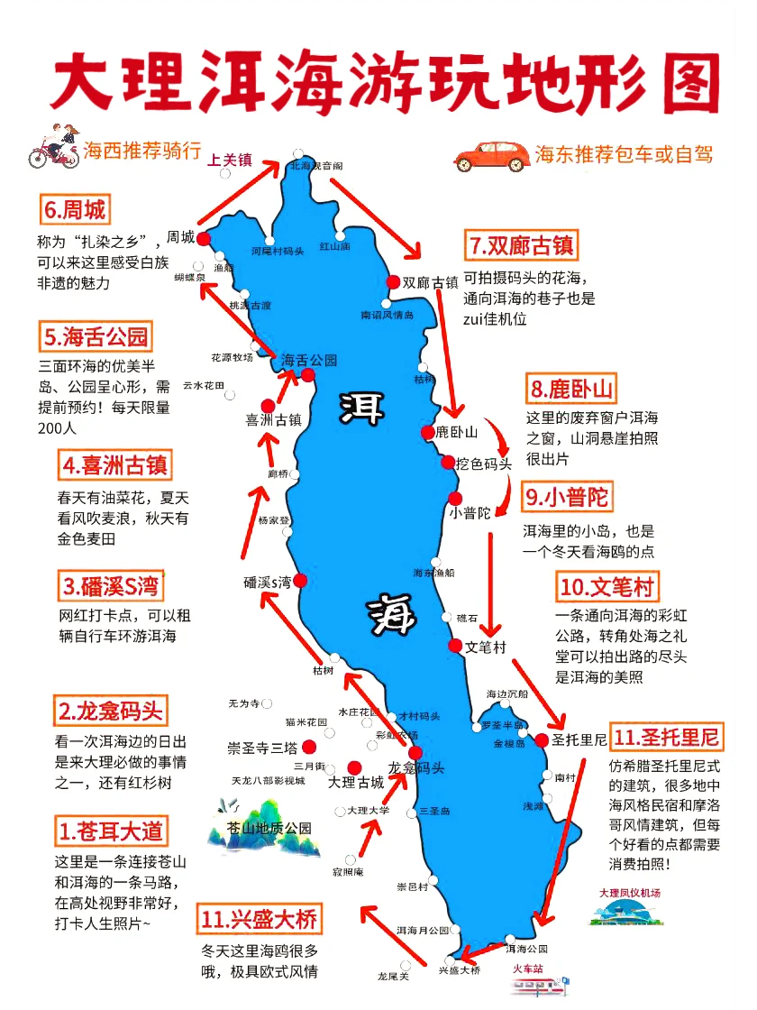 大理环洱海、景点打卡、出行游玩保姆级攻略‼️