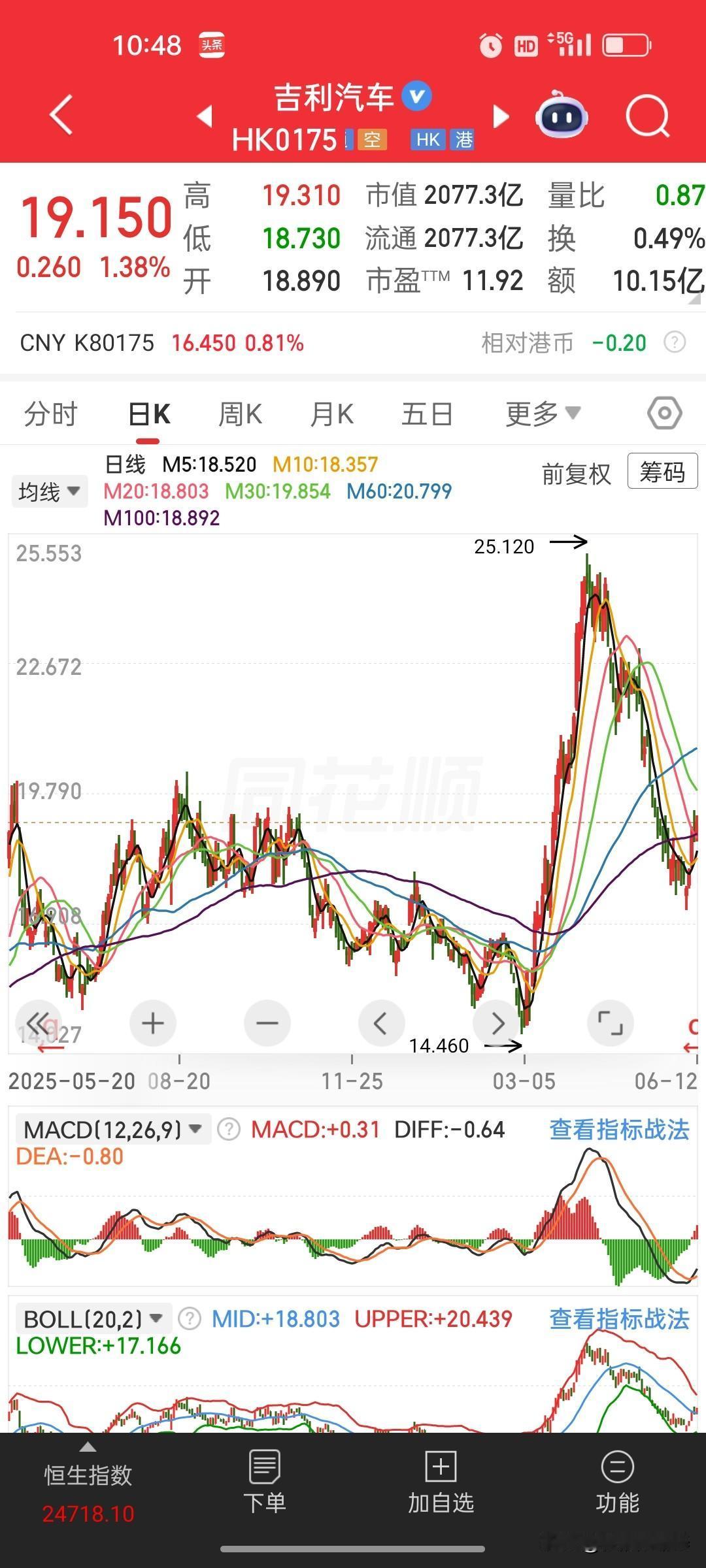 李书福出手“瘦身”，吉利汽车稳了：绩优车企和老汽车股，早已不是一个赛道
 
李书