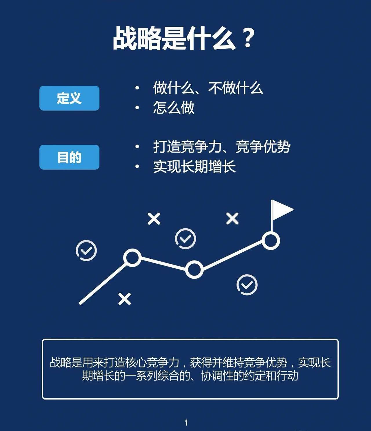 战略管理 | 什么是战略？


战略到底是什么？战略有什么用？战略管理的流程是什
