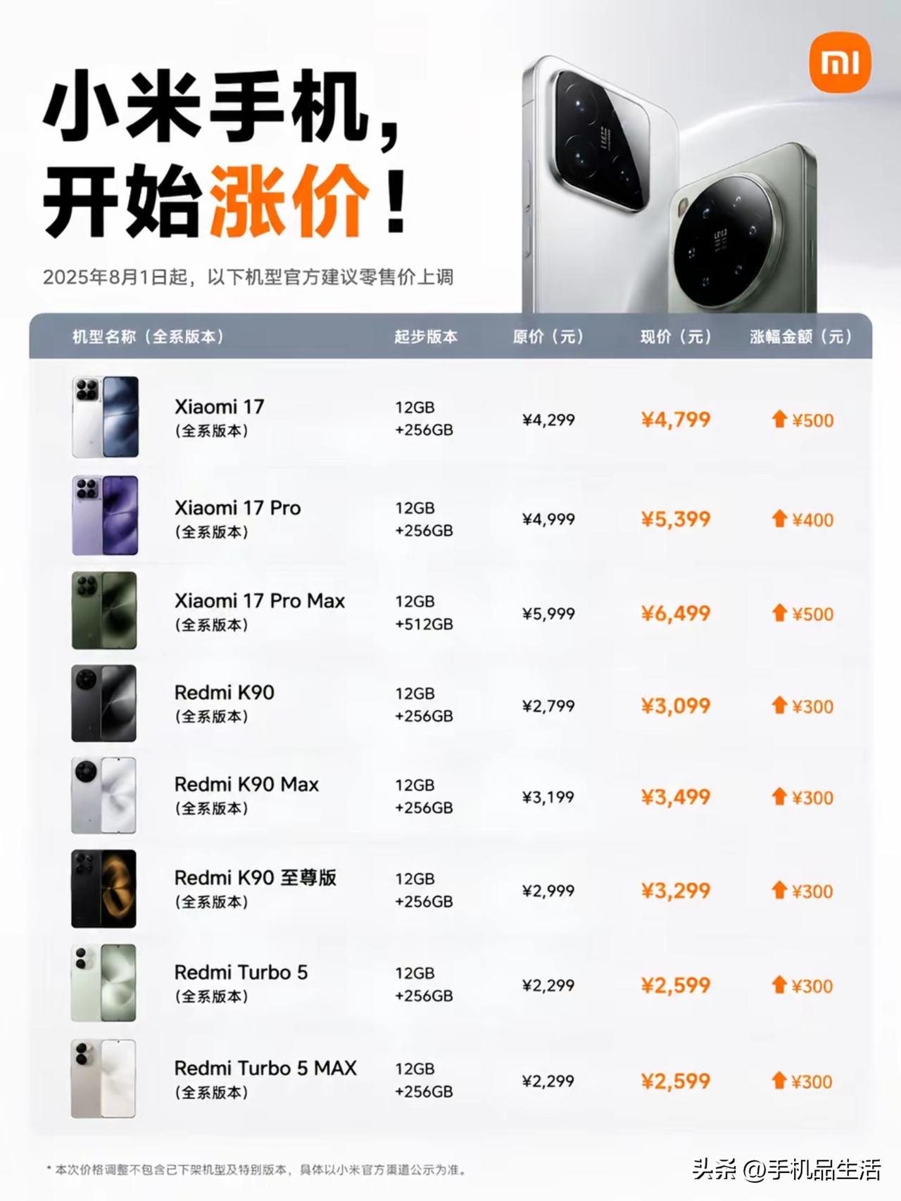 近日，小米针对 REDMI K90 / Turbo 5 系列、小米 17 系列机