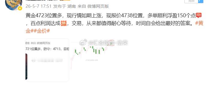 黄金4723位置多，行情上涨至4750位置，多单止盈270个点。二百点利润落袋为