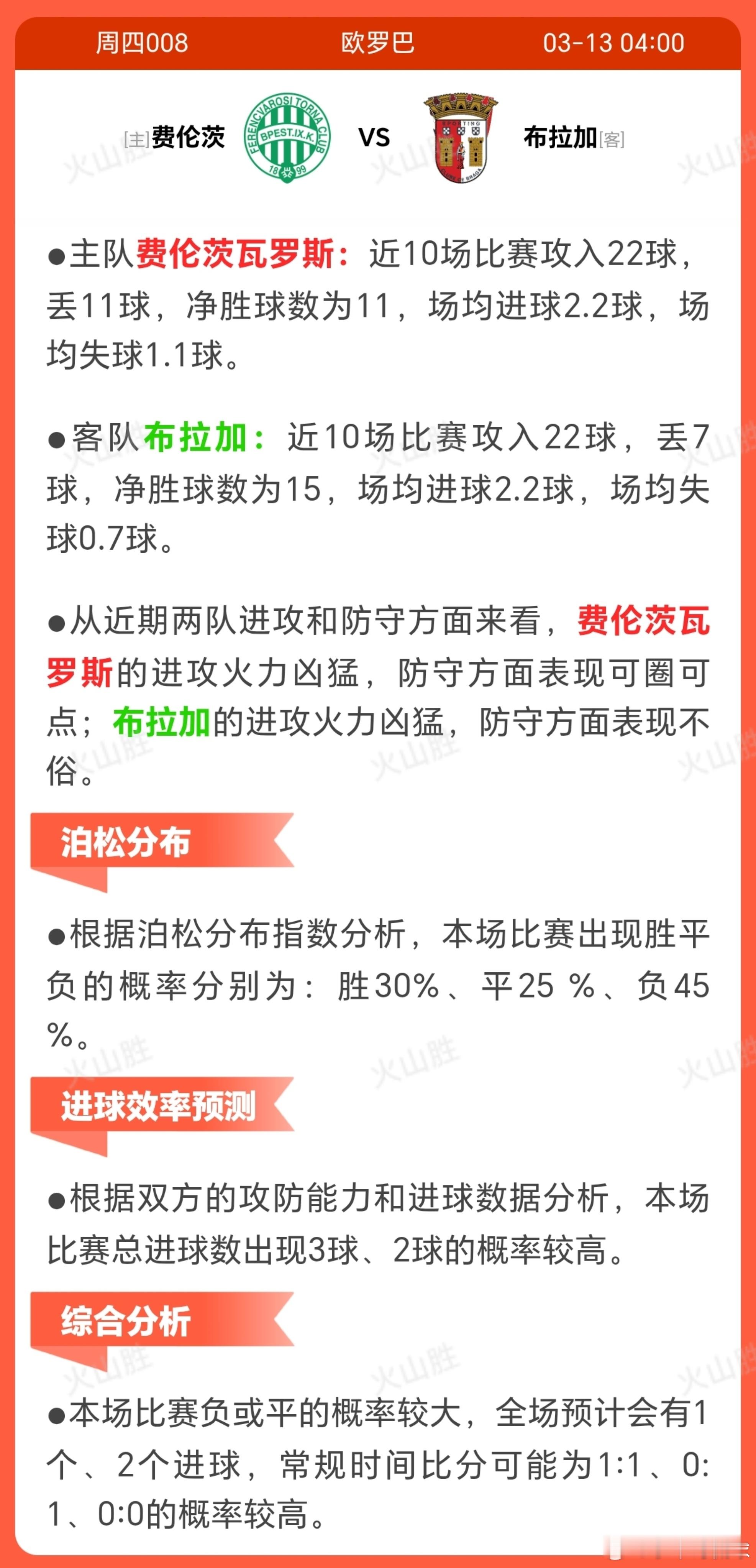 费伦茨VS布拉加费伦茨瓦罗斯近期状态出色，近10场取得8胜2负，显示出强劲上升势