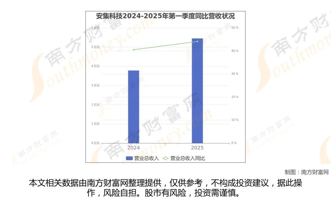 华为先进封装 八大核心龙头企业一文梳理
 
先进封装作为延续摩尔定律的关键技术，