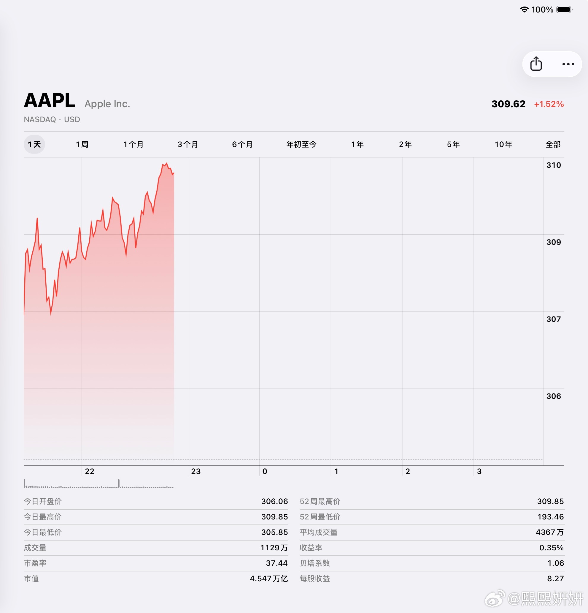 北京时间5月22日美股盘中，Apple股价持续走强，公司总市值成功突破4.5万亿